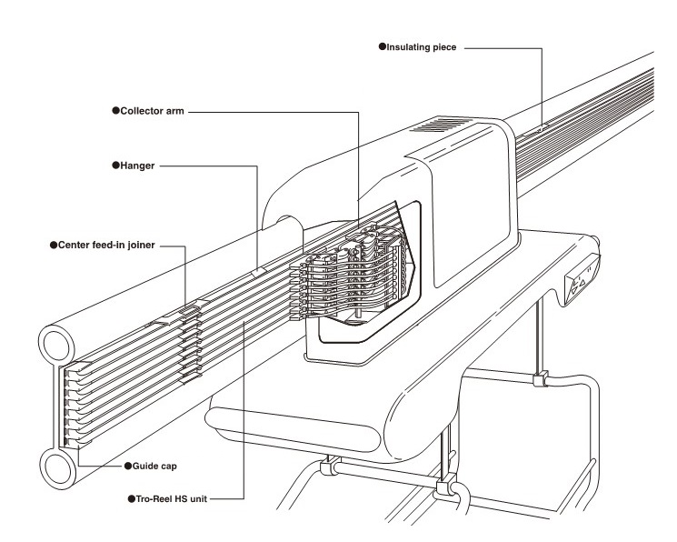 Tro-Reel HS (Non Tension Type)